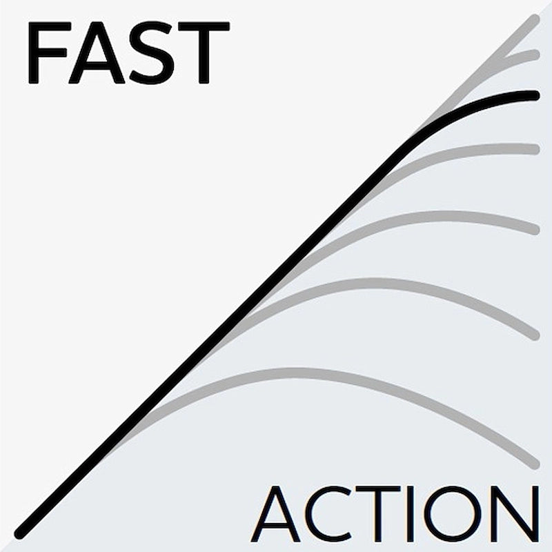 Westin W3 Finesse T&C 3rd Gen Spinning Rod