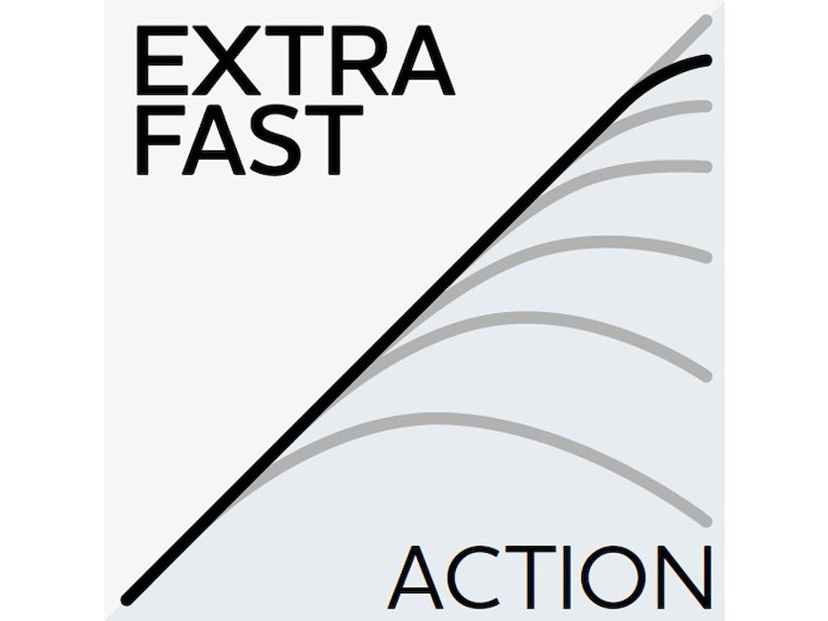 Westin W3 PowerTeez 2nd Gen Spining Rod