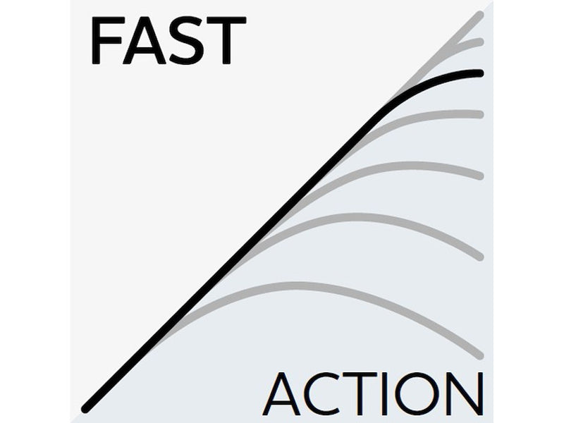 Westin W3 Finesse-T T&C 2nd Gen Spinning Rod