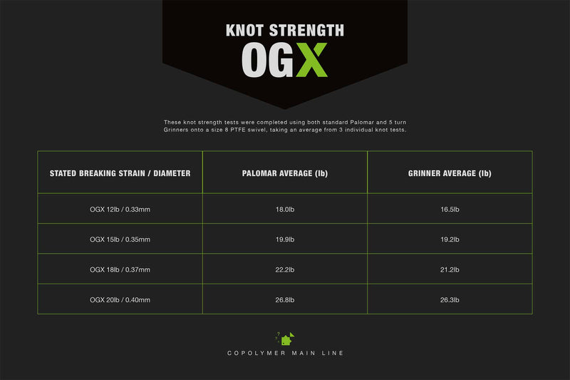 Thinking Anglers OGX Copolymer Main Line